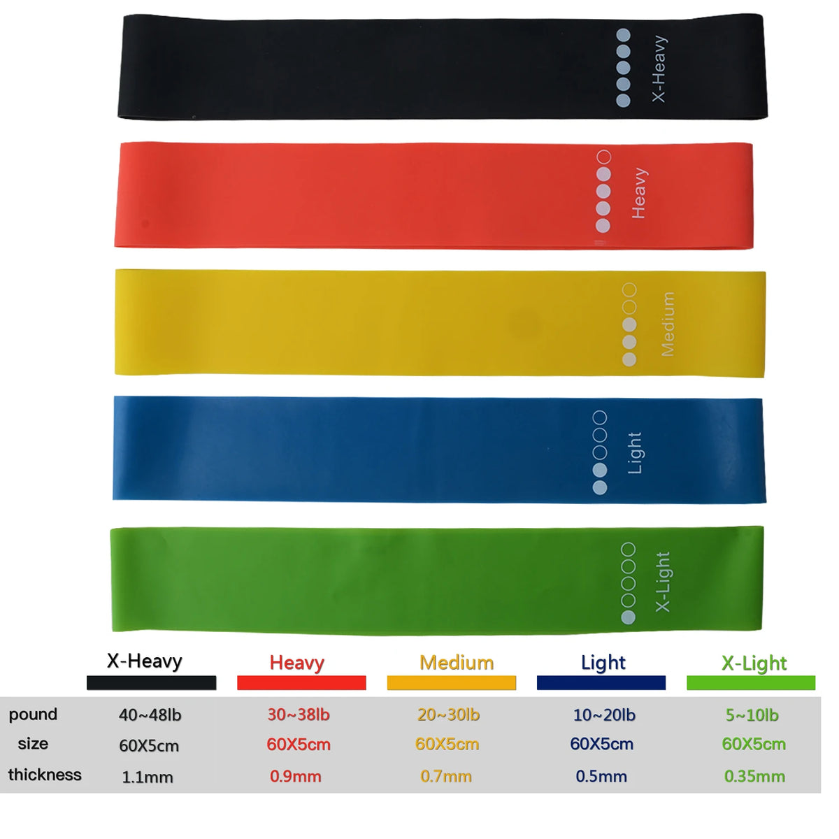 5-Tier Resistance Loop Band Set